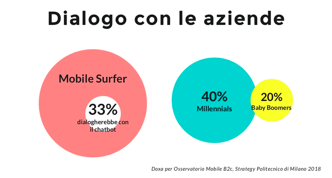 dialogo con le aziende grafico