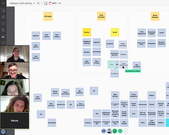 card sorting user research hedron