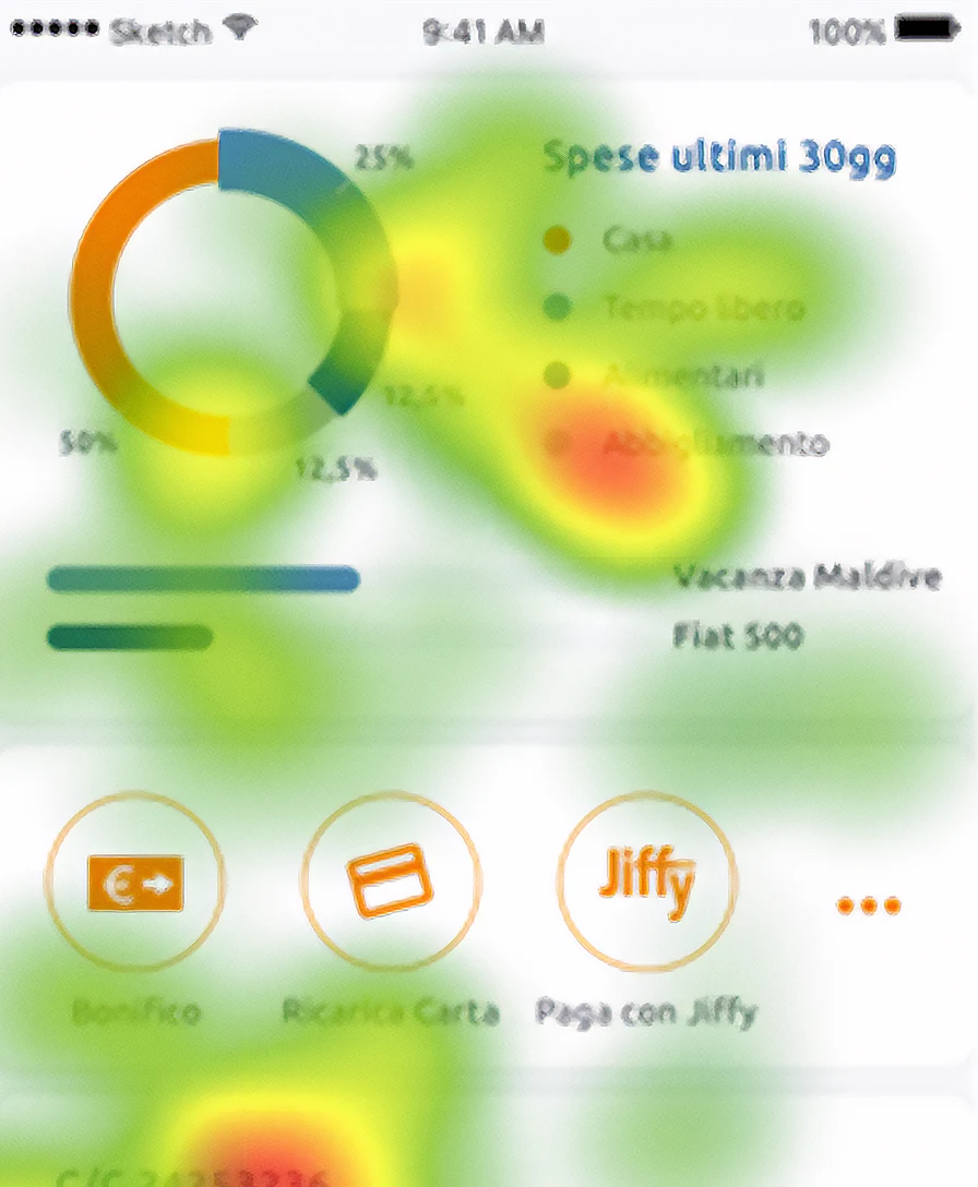 hedron research ubi banca heatmap