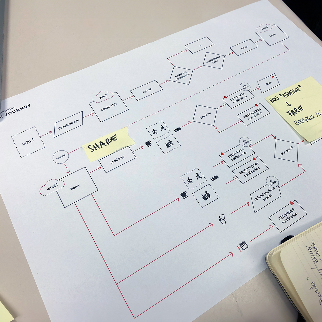 hedron design virtuoso mobile app user journey